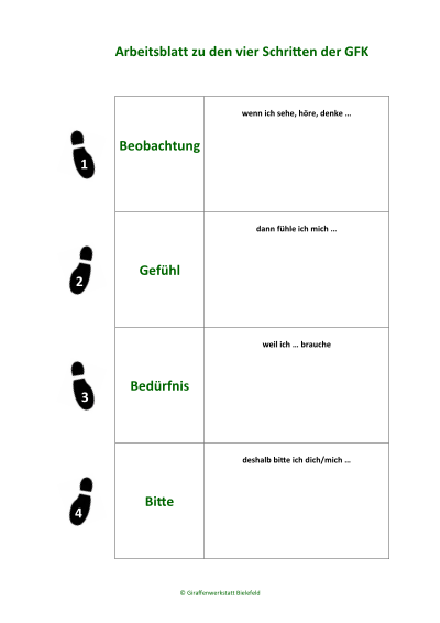 Bild vom Arbeitsblatt der vier Schritte der GFK